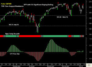 SPY pre-open 12th January