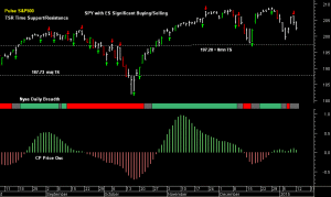 SPY pre-open 13th January