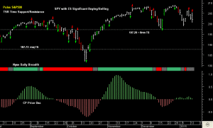 SPY pre-open 14th January