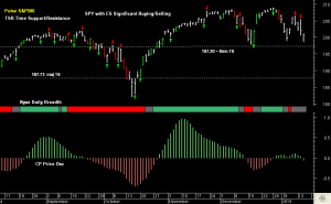 SPY pre-open 15th January