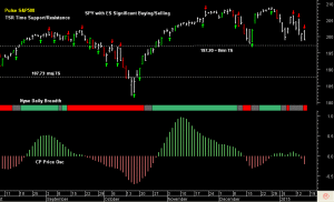 SPY pre-open 16th January