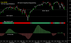 SPY pre-open 20th January