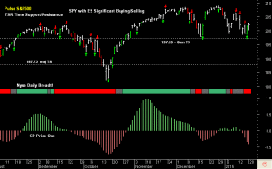 SPY pre-open 21st January