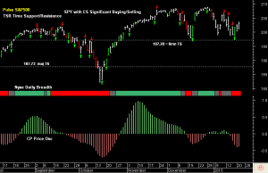 SPY pre-open 22nd January