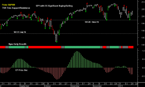 SPY pre-open 23rd January