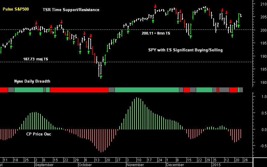 SPY pre-open 27th January