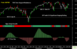 SPY pre-open 27th January