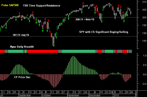 SPY pre-open 28th January