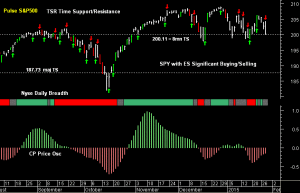 SPY pre-open 29th January