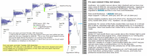 S&P 500 emini pre-open 2nd January