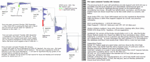 S&P 500 emini pre-open 6th January