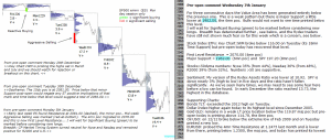 S&P 500 emini pre-open 7th January