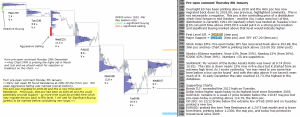 S&P 500 emini pre-open 8th January