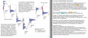 S&P 500 emini pre-open 12th January