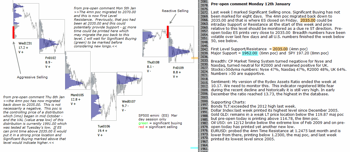 S&P 500 emini pre-open 13th January