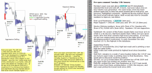 S&P 500 emini pre-open 13th January