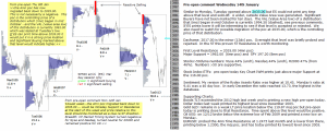 S&P 500 emini pre-open 14th January