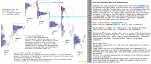 S&P 500 emini pre-open 15th January