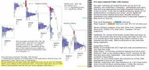 S&P 500 emini pre-open 16th January