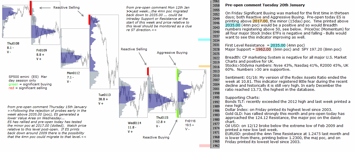 S&P 500 emini pre-open 20th January