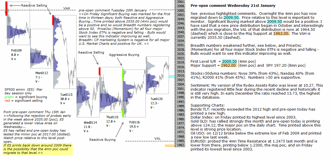 S&P 500 emini pre-open 21st January