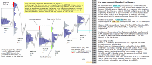 S&P 500 emini pre-open 22nd January