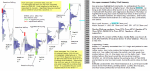 S&P 500 emini pre-open 23rd January