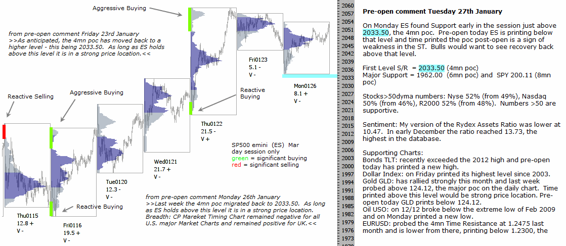 S&P 500 emini pre-open 27th January