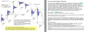 S&P 500 emini pre-open 29th January