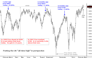 Putting the UK all-time-high in perspective