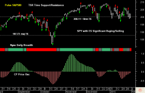 SPY pre-open 2nd February