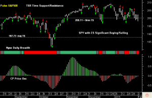 SPY pre-open 3rd February