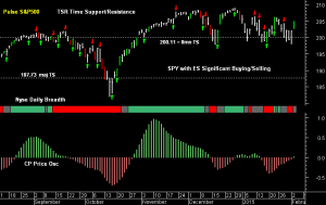 SPY pre-open 4th February