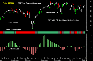 SPY pre-open 6th February