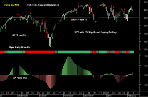 SPY pre-open 10th February