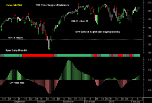 SPY pre-open 12th February