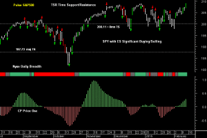 SPY pre-open 13th February