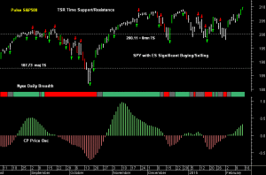 SPY pre-open 17th February