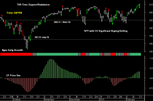 SPY pre-open 18th February