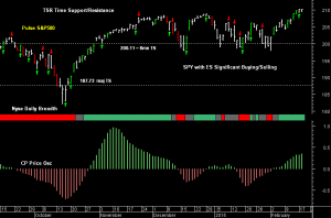 SPY pre-open 19th February