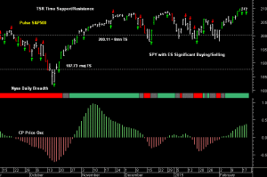 SPY pre-open 20th February