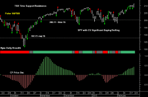 SPY pre-open 23rd February