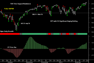 SPY pre-open 24th February