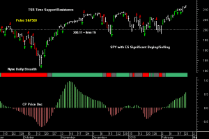 SPY pre-open 25th February