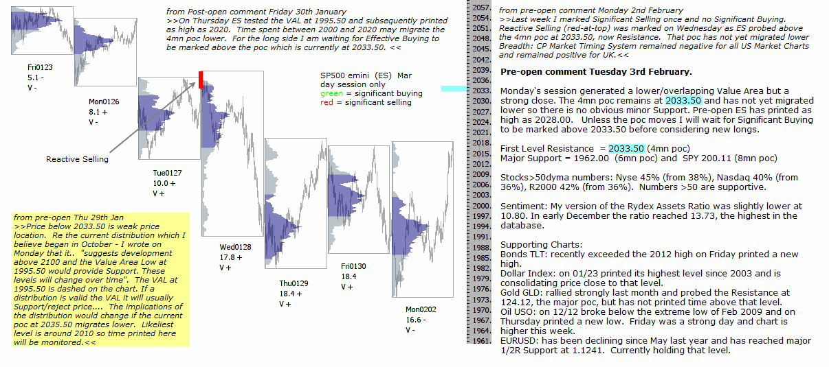 S&P 500 emini pre-open 3rd February