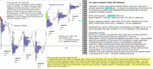 S&P 500 emini pre-open 6th February