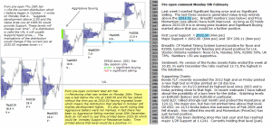 S&P 500 emini pre-open 9th February