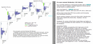 S&P 500 emini pre-open 11th February