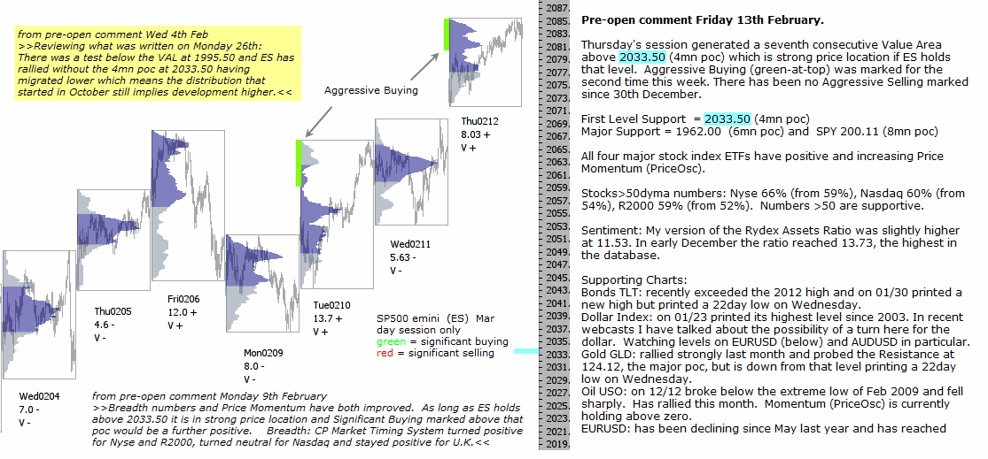 S&P 500 emini pre-open 13th February