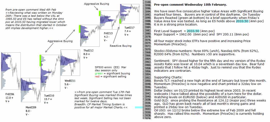 S&P 500 emini pre-open 18th February